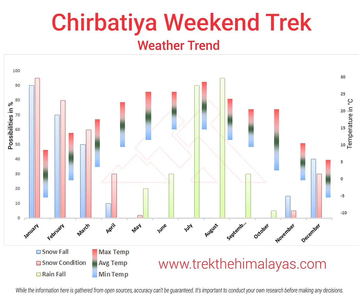 Chirbatiya Weekend Trek Maps